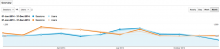 Statistiek 2014, Uisge Beatha, Zeilen, Watersport Statistiek 2014, Uisge Beatha, Zeilen, Watersport