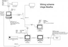 Bedradingsschema, Uisge Beatha, Zeilen, Watersport Bedradingsschema, Uisge Beatha, Zeilen, Watersport