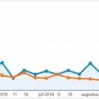 Wat cijfers over 2018