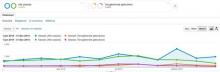 Statistiek 2015, Uisge Beatha, Zeilen, Watersport Statistiek 2015, Uisge Beatha, Zeilen, Watersport