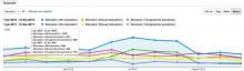 Statistiek 2013, Uisge Beatha, Zeilen, Watersport Statistiek 2013, Uisge Beatha, Zeilen, Watersport