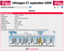 Uitslag Singelloop 2009, Uisge Beatha, Zeilen, Watersport Uitslag Singelloop 2009, Uisge Beatha, Zeilen, Watersport