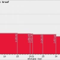 Uitslag-Marathon2012