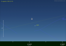 Jupiter nearby the moon, Uisge Beatha, Zeilen, Watersport Jupiter nearby the moon, Uisge Beatha, Zeilen, Watersport